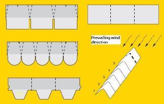 Ridge/cornice tiles should be cut into three parts at the places of perforation and laid in a straight line with an overlap of