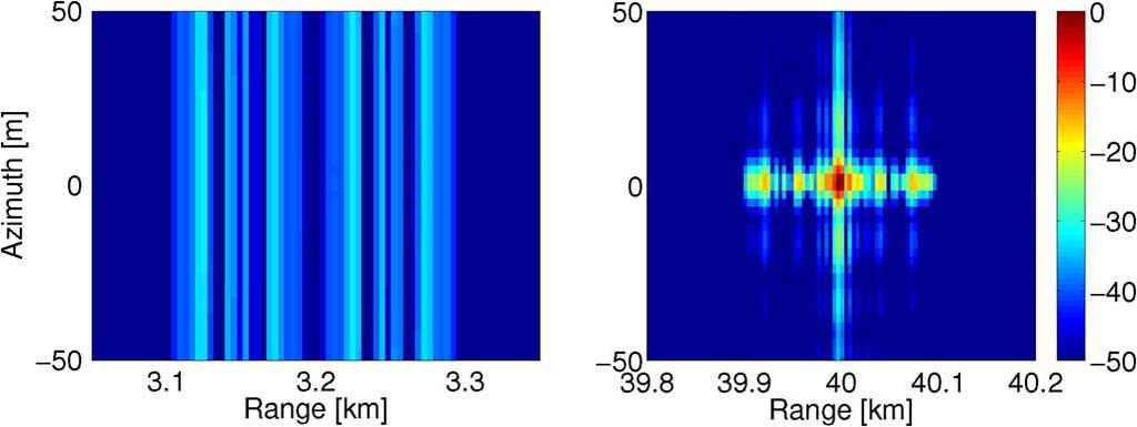 Results for the Coded-OFDM Signals As shown in Section II, we need to use two orthogonal signals or two signals with low cross correlation to suppress the range ambiguity.