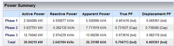 Current) According to IEC 61000-4-30: Frequency 10 Seconds RMS (Voltage) Over/Under Deviation (Voltage) Unbalance