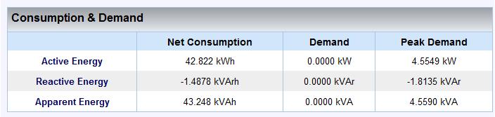 ENERGY DATA Consumption & Demand Table Available in Energy >> Consumption & Demand Detailed Information Table Available in Energy >> Detailed Information Summary Amount & Makeup of the Net