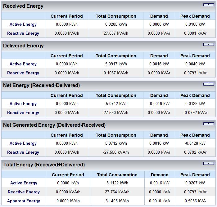 Reactive & Apparent) Measurement Status Summary Table Available in Energy >> Measurement Status Summary with Additional Statistics & Context on Energy: Started (Date & time stamp when the