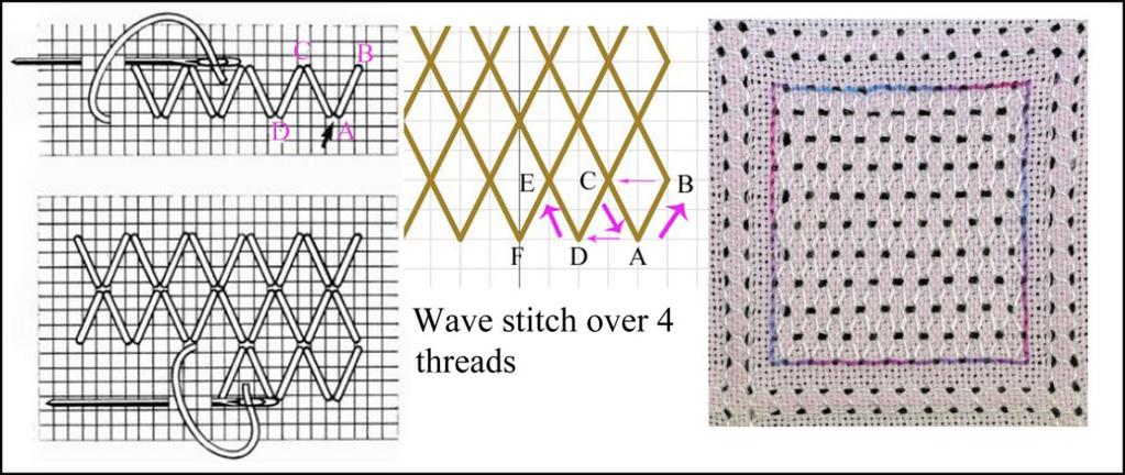 The four-sided stitch framework has been used to create squares and rectangles. The pattern blocks are inserted into this framework Pattern 1 Blackwork 1.