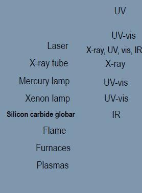 Spectrophotometer components