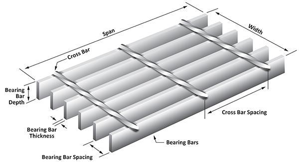 Gratings usually consist of a single set of elongated elements, but can consist of two sets, in which case