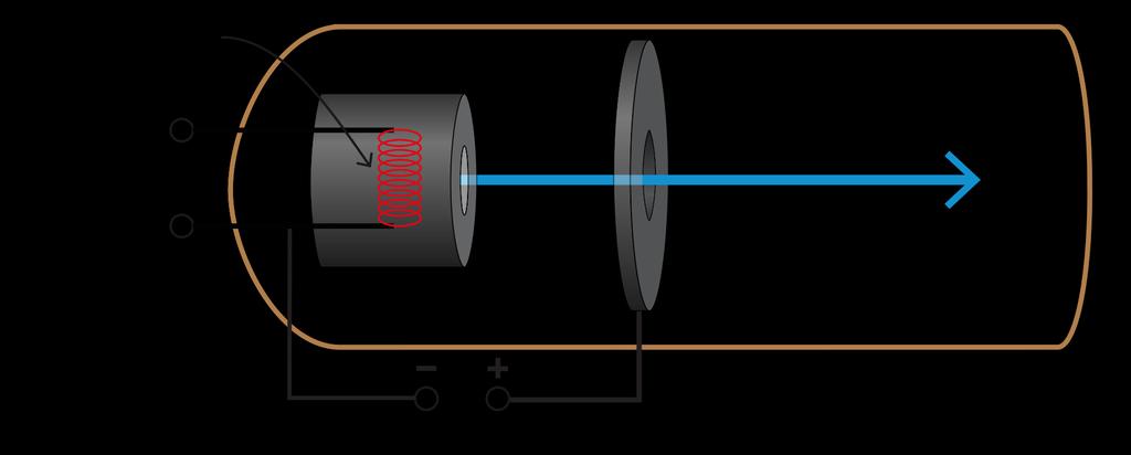 Generating an electron beam: Electrode gun: http://www.didaktik.