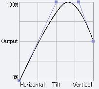 Clicking on the graph allows you to add a point (up to 16) and adjust the pen pressure curve by dragging the points. Dragging a point out of the graph allows you to delete the point.