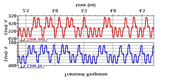 (mv) (mv) Figure 2.