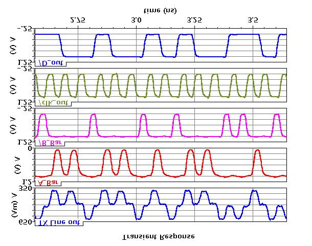 SR Latch Figure 2. 37 Scheme 3 simple detector Figure 2.
