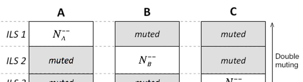 Figure 7 Frame composiion. Figure 8 Resuling frame pariioning.