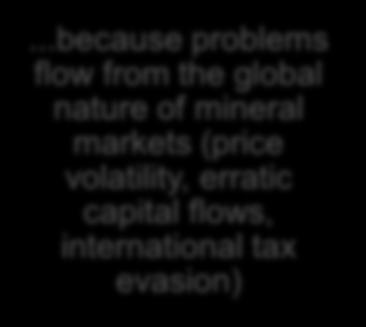 ..because problems flow from the global nature of mineral