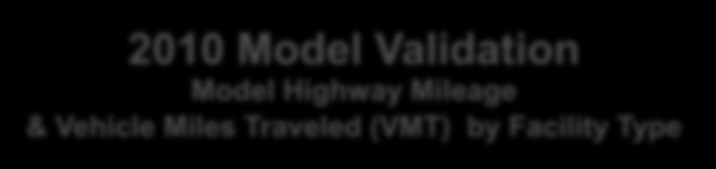 2010 Model Validation Model Highway Mileage & Vehicle Miles Traveled (VMT) by Facility Type Functional Classification Mileage (miles) VMT (000,miles) VMT Distribution Observed (1) Model Observed (1)