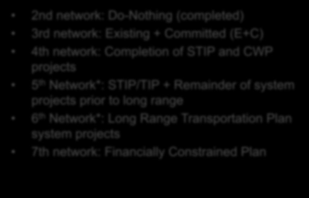 2040 LRTP Scenarios 2nd network: Do-Nothing (completed) 3rd network: Existing + Committed (E+C) 4th network: GDOT Completion PowerPoint of STIP and CWP projects 5 th Network*: STIP/TIP + Remainder of