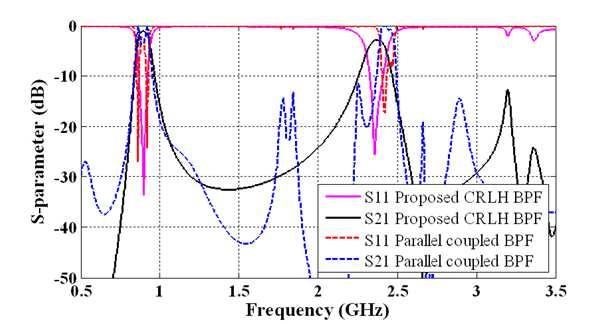 Progress In Electromagnetics Research C, Vol. 12, 2010 159 In particular, the conventional filter combines one parallel coupled filtering part for 900 MHz (2nd order) and the other part for 2.