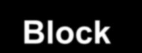 Base staton cooperaton block daonalzaton mult-user MIMO Block