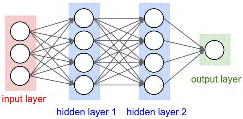 power. - It is true that the inner working of deep learning is not clearly known.