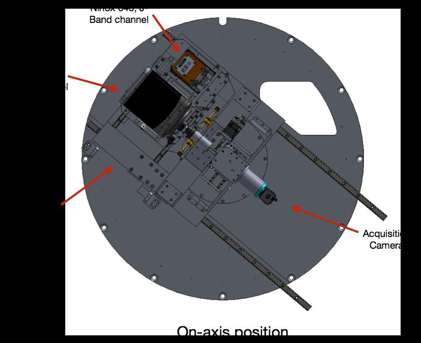 Figure 8: CAD model of the prototype on the nasmyth mounting plate.