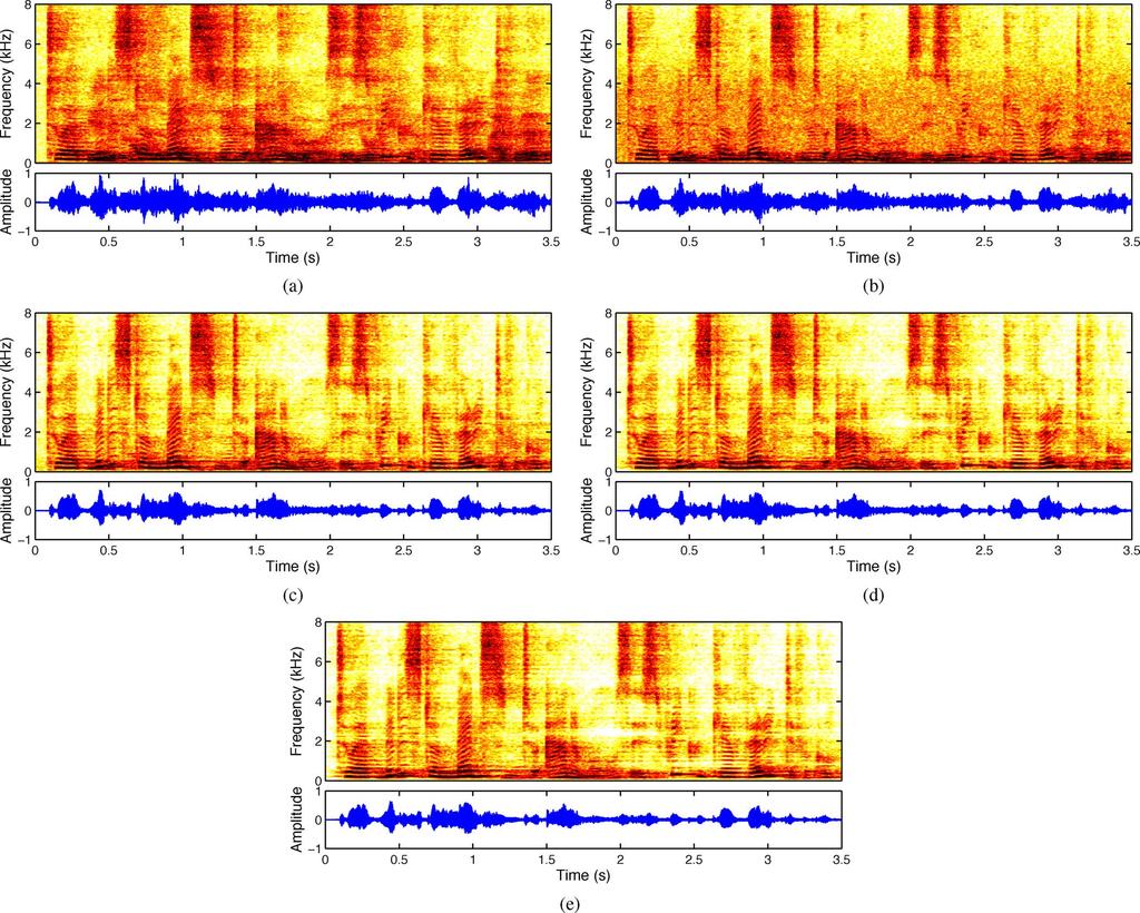 956 IEEE TRANSACTIONS ON AUDIO, SPEECH, AND LANGUAGE PROCESSING, VOL. 21, NO. 5, MAY 2013 Fig. 7. Spectrograms waveforms for one particular example (input db, input db, s, m, db).