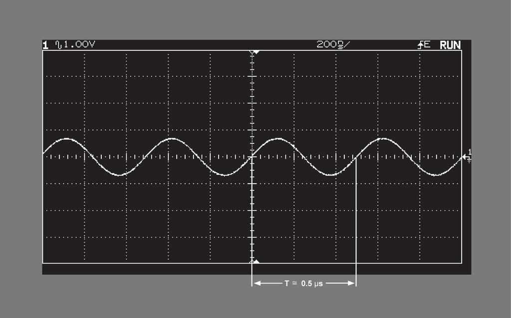 Figure 3-18. The amplitude of the voltage reaches a minimum at around 2 MHz. G 10. Since the frequency of the voltage is 2 MHz approximately, the wavelength of the voltage is around 98 m (321 ft).