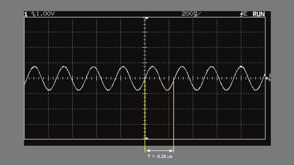 Figure 3-20. The amplitude of the voltage reaches another minimum at around 4 MHz. G 14.