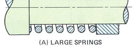 Springs Spring Drawings Schematic drawing of helical spring is used to save time in working drawings