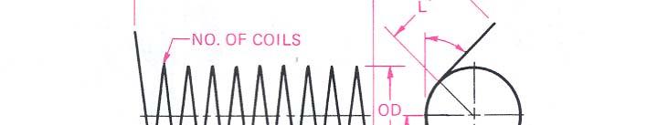 Shape of ends Length Load and rate If schematic is used, of the wire to be stated Example ONE
