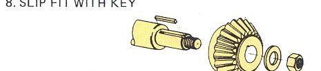 is referred to as a keyway A key is used to secure gears, pulleys, cranks, handles, and similar machine parts to