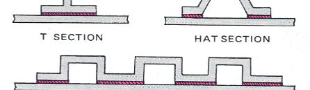 Typical joints are Corner Joints rigid members as in decorative fames can be adhesively bonded.