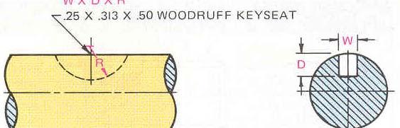 Keys, Splines and Serrations Dimensioning of Keyseats keyseats and keyways are dimensioned by width, depth, location,
