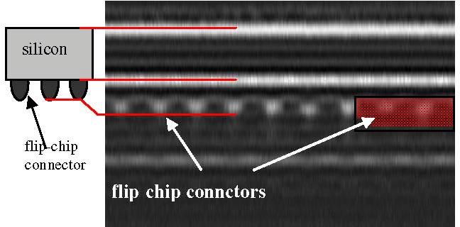 Figure 3: Sample description. The schematic on the left illustrates the 750 µm thick silicon die with flip-chip solder contacts (80 µm lateral diameter) underneath.