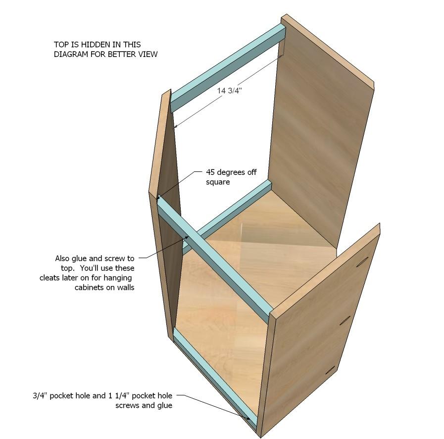 [20] In this diagram, I took the top off for a better view. These 1x2s will help square up your cabinet, and also give you something to screw the cabinet to the wall.