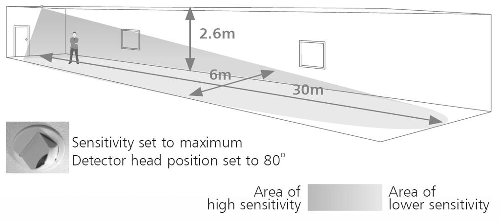 Position the sensor so that the occupants of the room fall inside the detection zone shown below. Note that the detection zone illustrated is based on a recommended mounting height of 2.8m.
