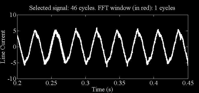 4 to Fig. 9. Fig. 4 Pefomance of steady state Line cuent of SMC based SVPWM and RZVDPWM algoithms of vecto contolled dive Fig.