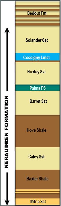Figure 1: Stratigraphic column expected to be encountered by the Phoenix