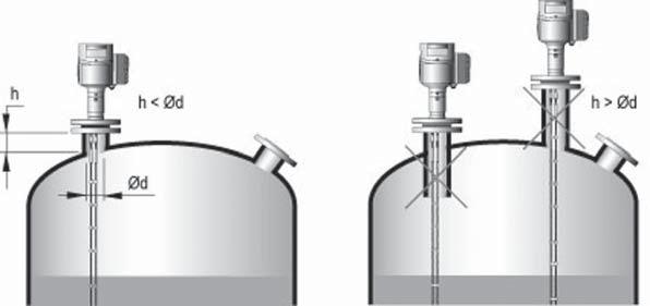 Avoid using long and installation narrow nozzle. Regarding the diameter of nozzle, make it larger than the nozzle length. The installation nozzle should not intrude into the tank.