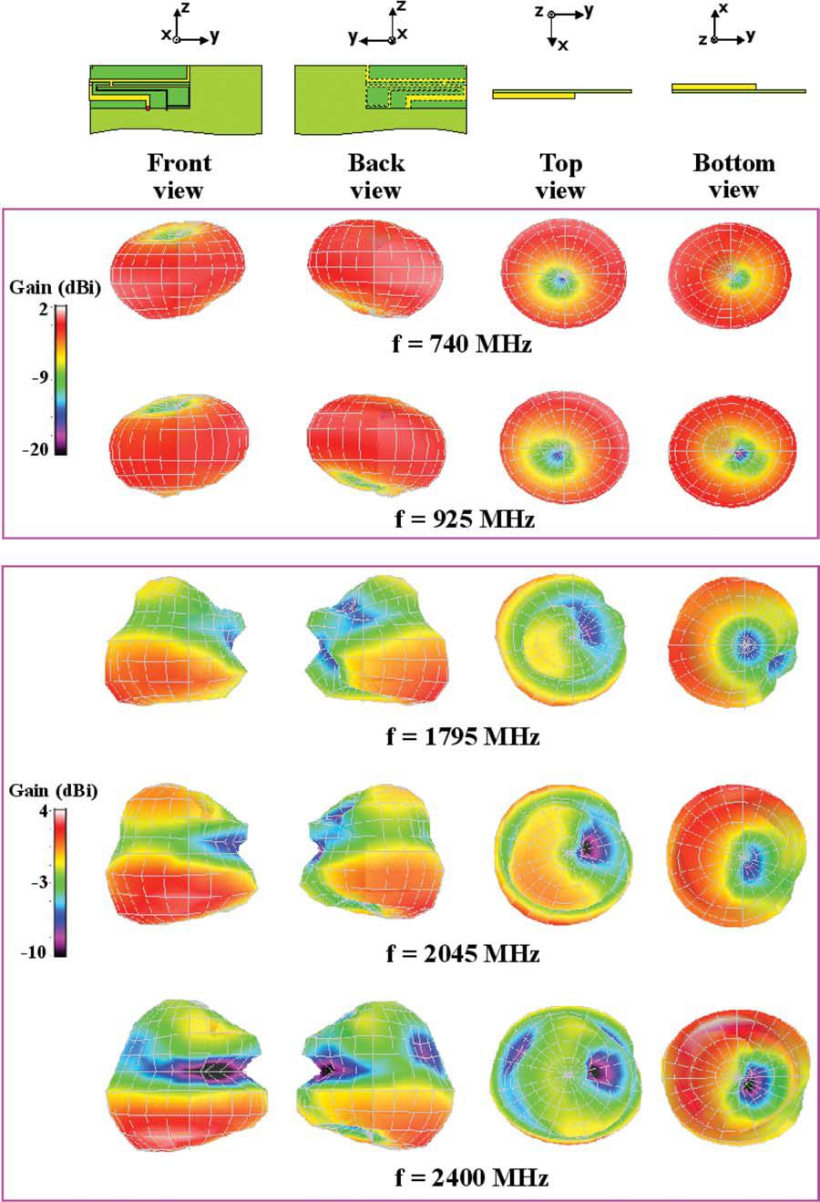 Figure 7 Measured 3-D total-power radiation patterns for the proposed antenna. [Color ﬁgure can be viewed in the online issue, which is available at wileyonlinelibrary.