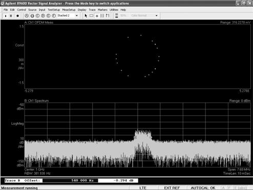 DM-RS Signal Modulation (UE) The unity circle produced by the DM-RS may look random but is the result of phase modulating each successive subcarrier to create a Constant Amplitude Zero