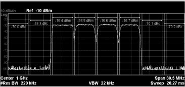 model 1-64DPCH enb spec -45 dbc amplifier expectation -55 dbc desired sig gen -65 dbc actual sig gen