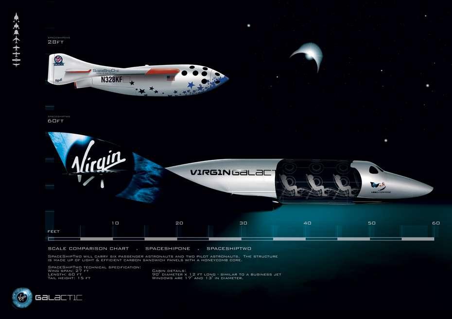 VIRGIN GALACTIC Around 500 have already signed up for a $200,000 2 hour flight into space (including six minutes of
