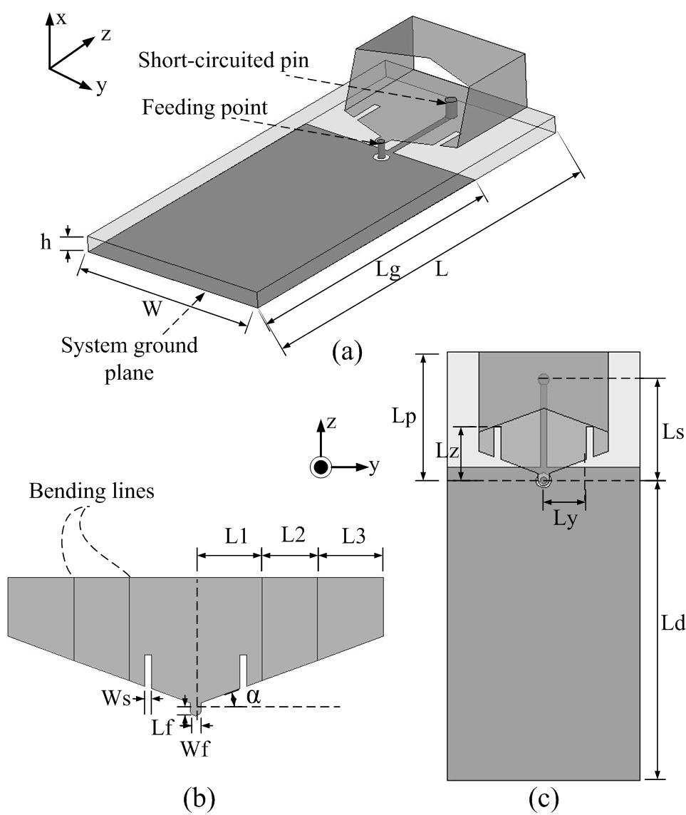 Progress In Electromagnetics Research Letters, Vol. 17, 2010 69 (a) (b) (c) Figure 1. (a) Configuration of the proposed internal antenna mounted on the PCB of a wireless USB dongle.