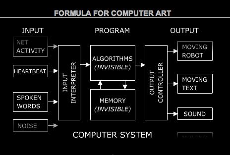 Embedded Systems and Kinetic Art CS5968: Erik Brunvand School of Computing Art4455: Paul Stout Department of Art and Art History Logistics Class meets M-W from 11:50-2:50 We ll start meeting in