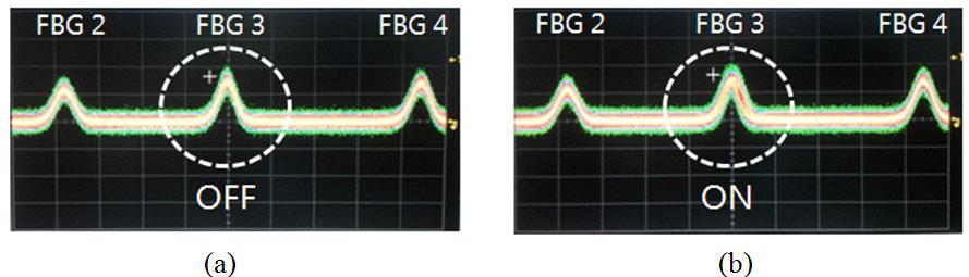 Sensors 2013, 13 9673 pulses from the reflected signals from the FBGs on the screen of the oscilloscope.