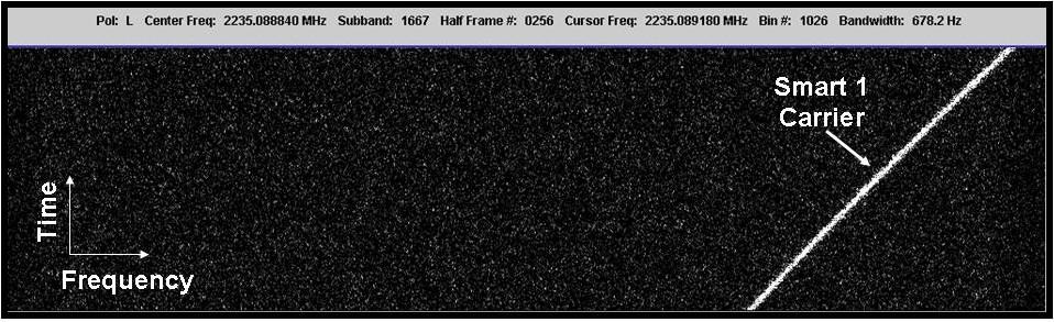 ATA Science All Frequencies Transient Signals SETI GC survey: 20 sq. deg, 1.4-1.