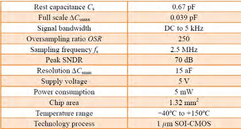388 JOURNAL OF COMPUTERS, VOL. 7, NO. 10, OCTOBER 01 Table below summarizes the performance of the accelerometer implemented, which is based on 1μm SOI- CMOS technology.
