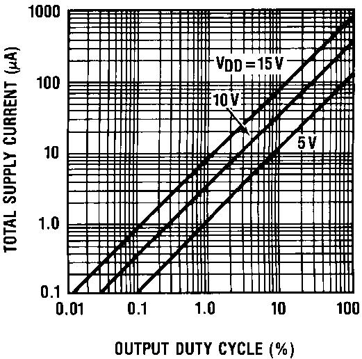 Typical Applications CD4538BC FIGURE 6. Typical Normalized Distribution of Units for Output Pulse Width FIGURE 9.