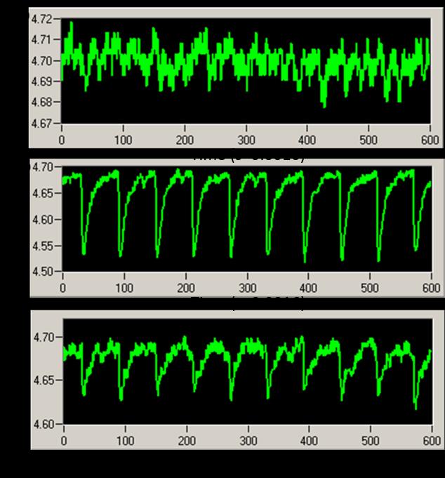 Figure 8. Magnetic spectroscopy beamline layout. Figure 9. Measured mesh current at the beamline.