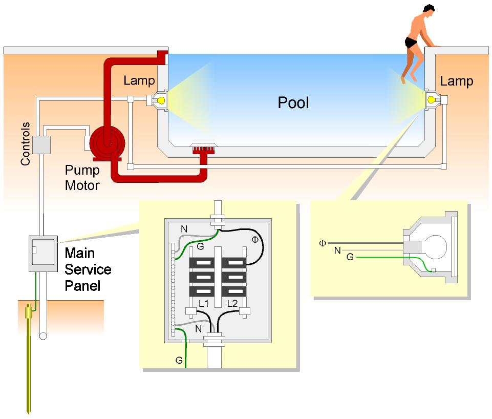 Pool Electrical