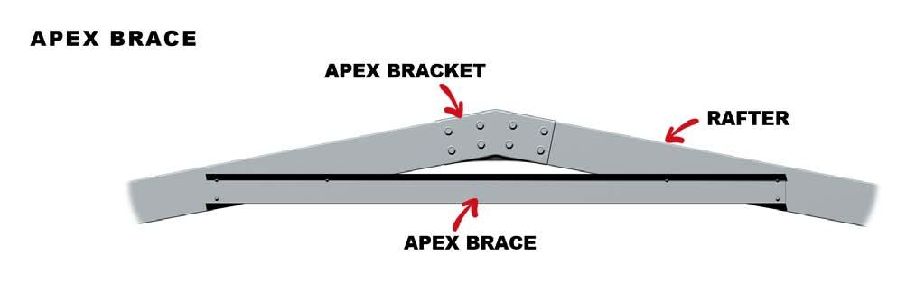 APEX BRACES Apex braces are C Sections that connect and reinforce both rafters in each portal frame assembly (except the Gable End Wall portal frames where mullions are to be installed).