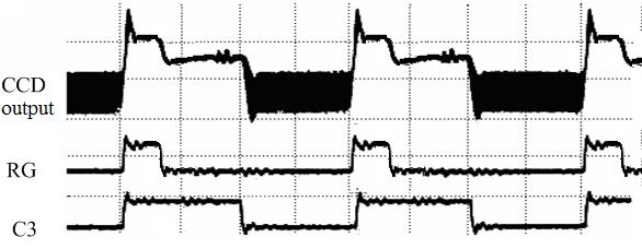 Figure 6. The driving signal sequence 1 of area CCD Figure 7.