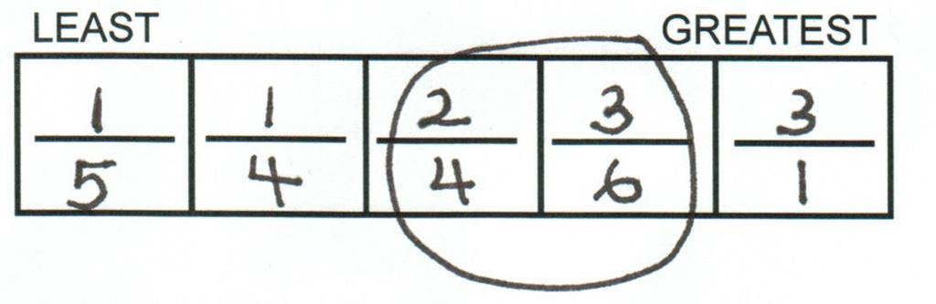least in each round GETTING STARTED: Player One rolls the die and uses the two numbers to create a fraction less than one, then records it on an open space in the Least to Greatest gameboard.