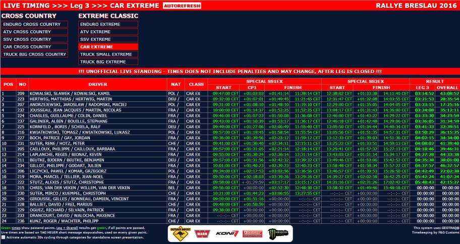 Live module Live tracking - Easy embedment of the Live tracking window in rally websites - Easy sponsors and promoters access for logo placement